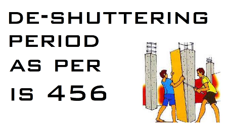 按IS 456规定的关闭期